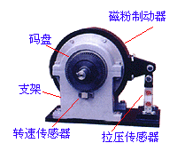 磁粉（電渦流）測(cè)功機(jī)