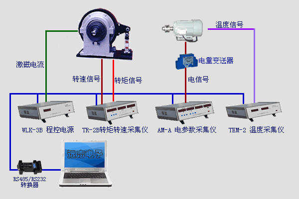 磁粉（電渦流）測(cè)功機(jī)